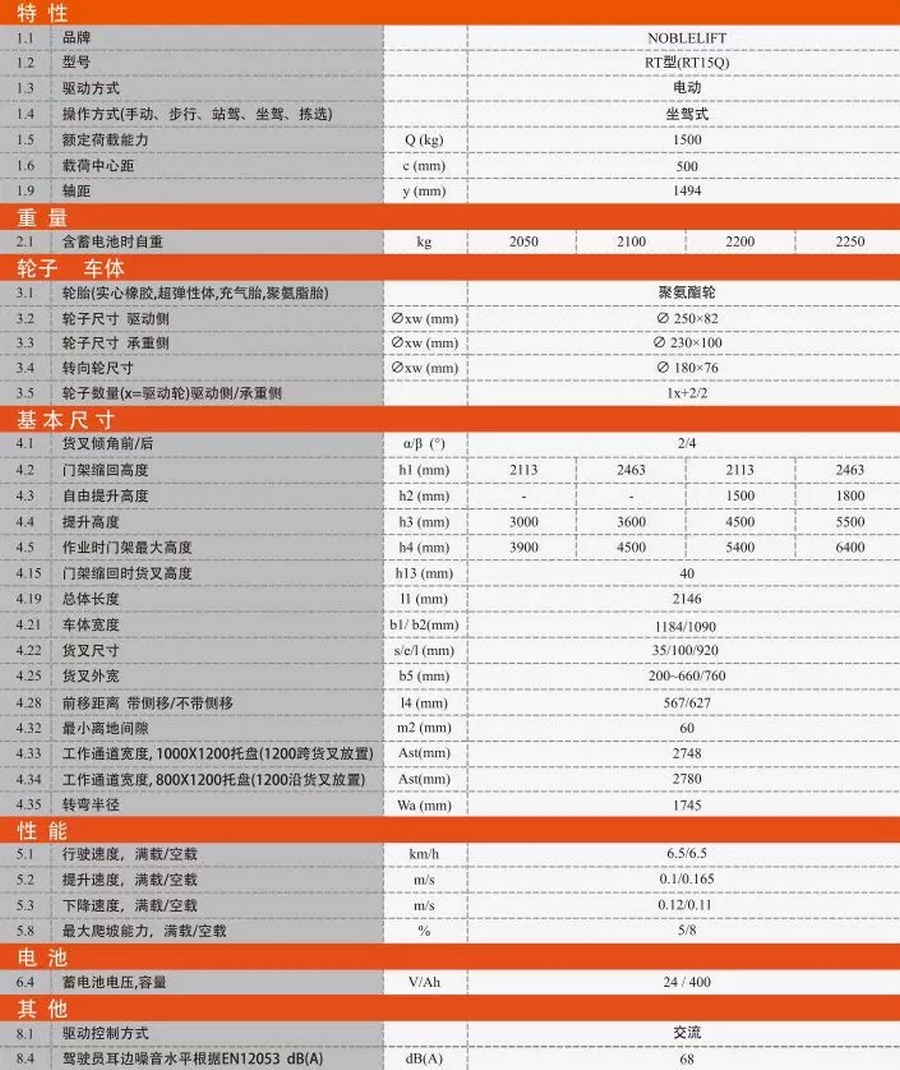 諾力RT15Q座駕式前移式叉車 諾力RT15Q座駕式前移式叉車